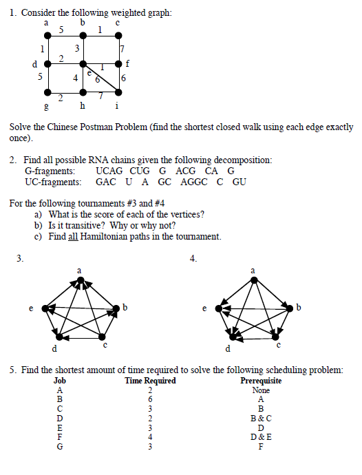 Solved 1. Consider the following weighted graph: a с f d 5 | Chegg.com