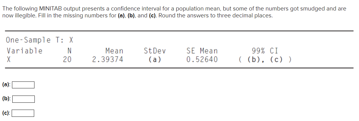 Solved The Following MINITAB Output Presents A Confidence | Chegg.com