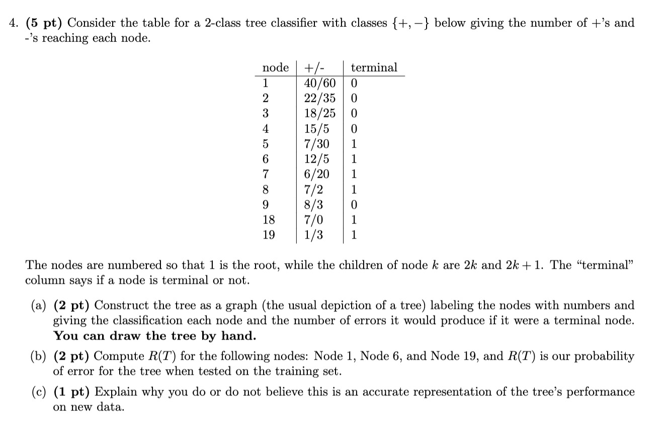 Solved 4. (5 pt) Consider the table for a 2-class tree | Chegg.com