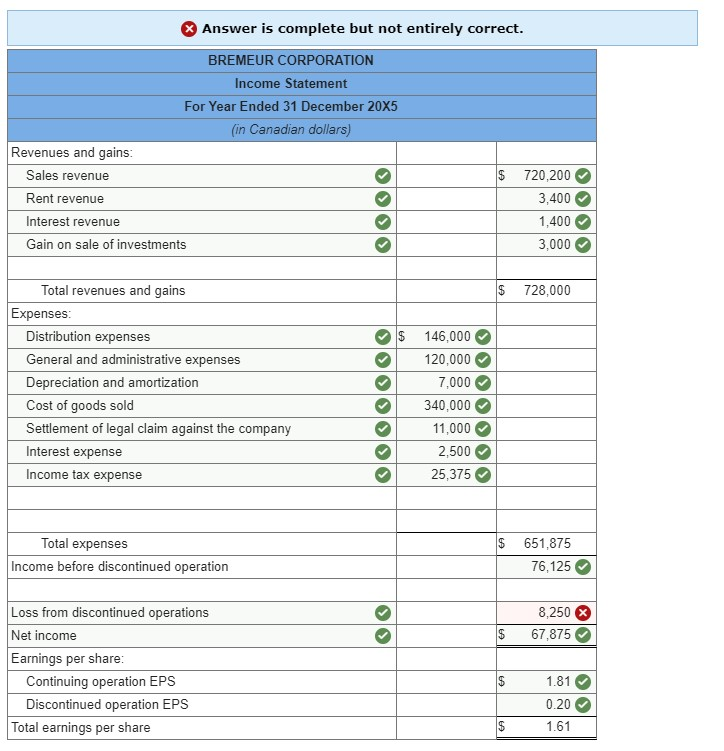 Solved The following items were taken from the adjusted | Chegg.com