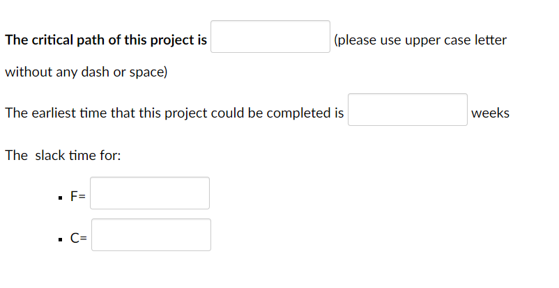 Solved A project consists of the following list of | Chegg.com