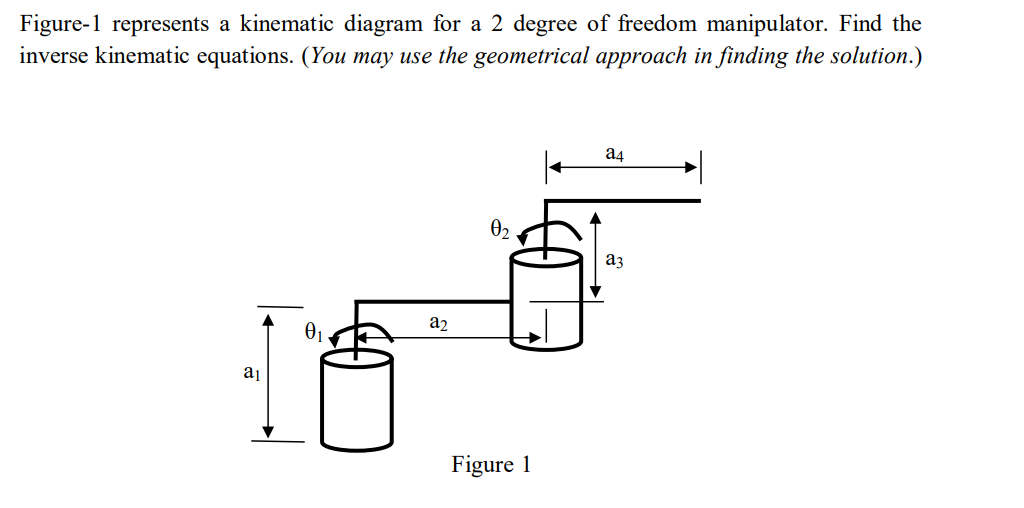 Solved Figure-1 represents a kinematic diagram for a 2 | Chegg.com