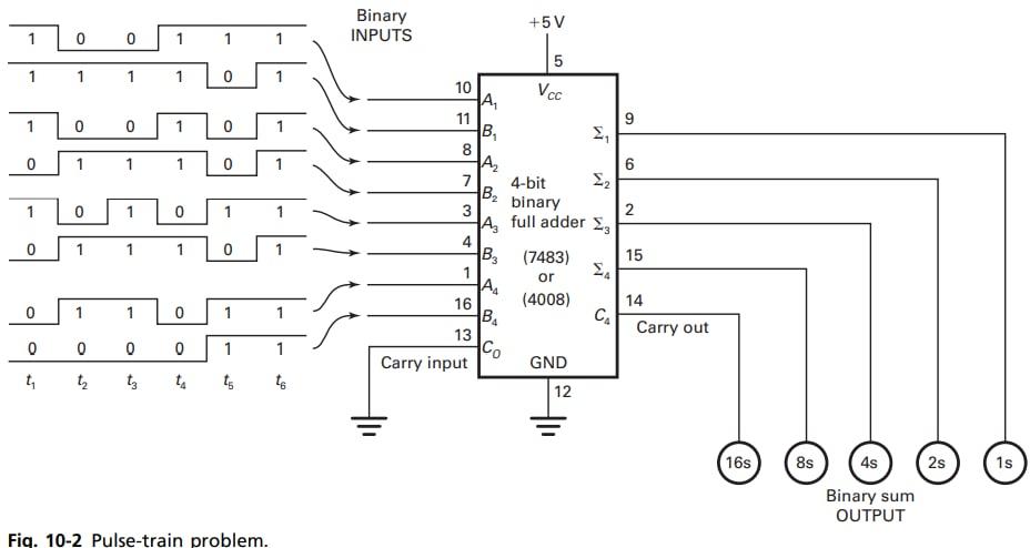 Solved 1. The most significant bit of the binary | Chegg.com
