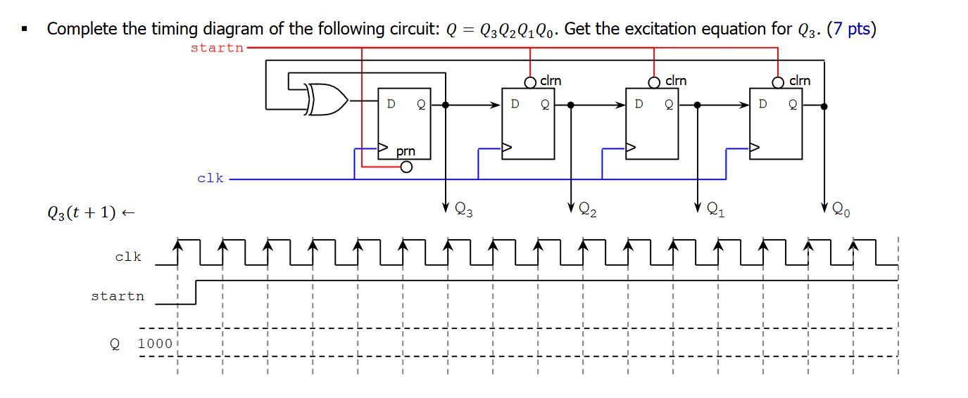 Solved - Complete the timing diagram of the following | Chegg.com