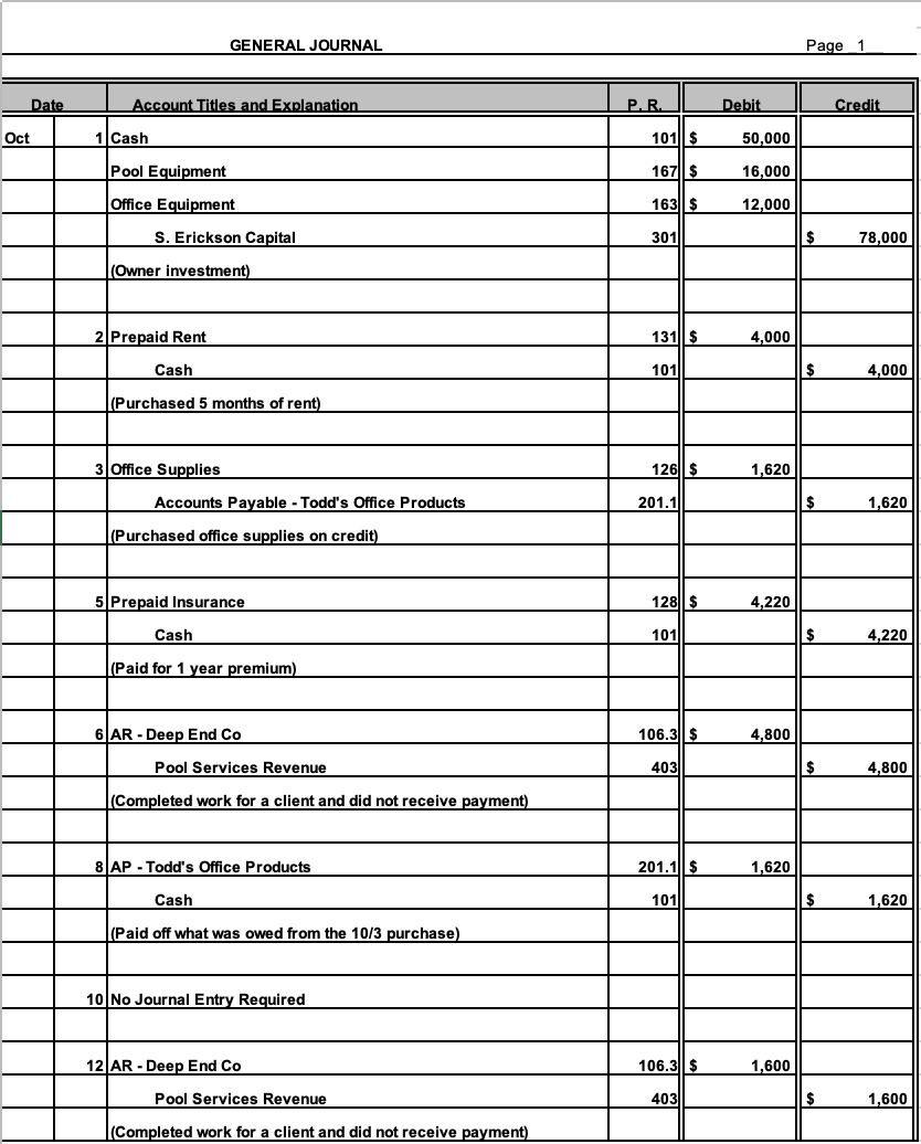 Solved GENERAL JOURNAL Page 1 Date Account Titles and | Chegg.com