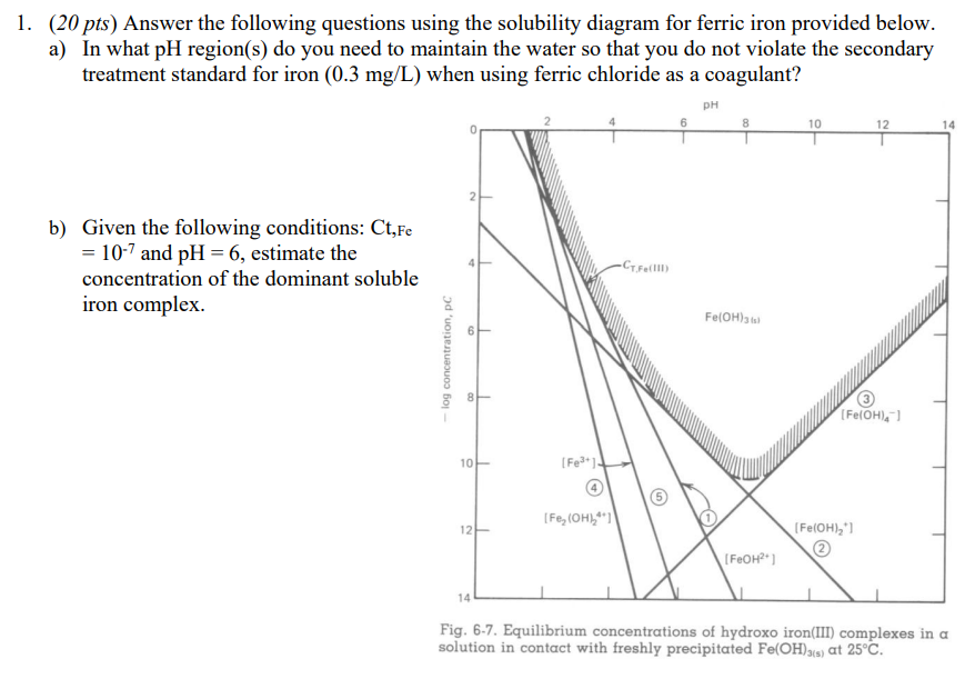 Solved 1. (20 pts) Answer the following questions using the | Chegg.com