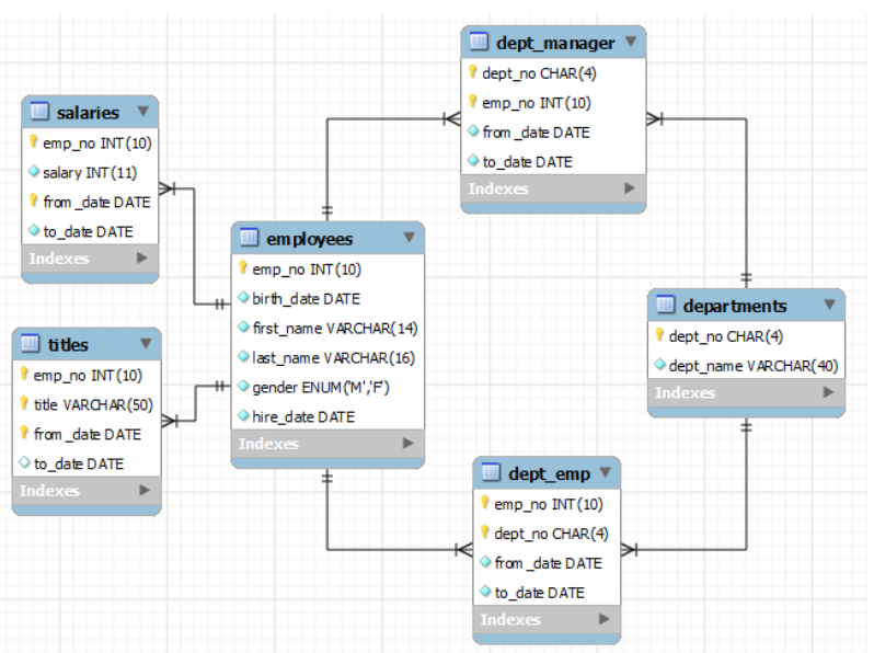 Solved Schema Question: List all of the current | Chegg.com