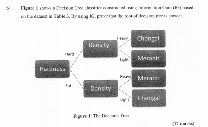 b) Figure 1 shows a Decision Tree classifier | Chegg.com