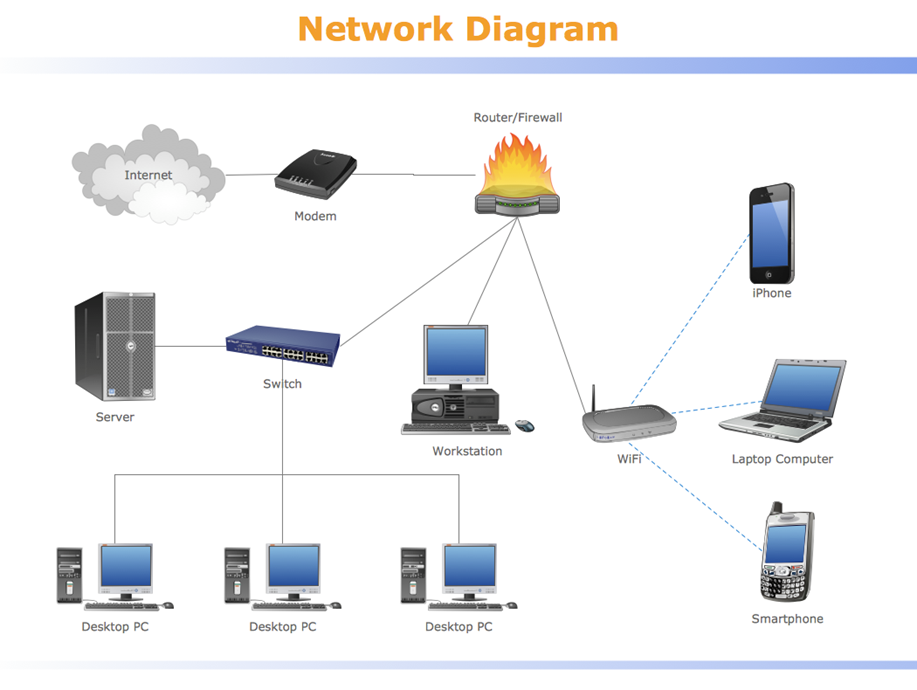 What Is a Wireless Network?  Professional Network Drawing