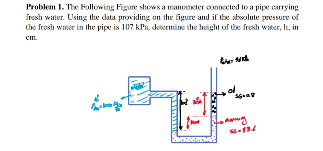 Solved Problem 1. The following Figure shows a manometer | Chegg.com