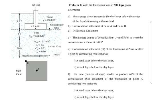 net load Problem 1: With the foundation load of 500 | Chegg.com