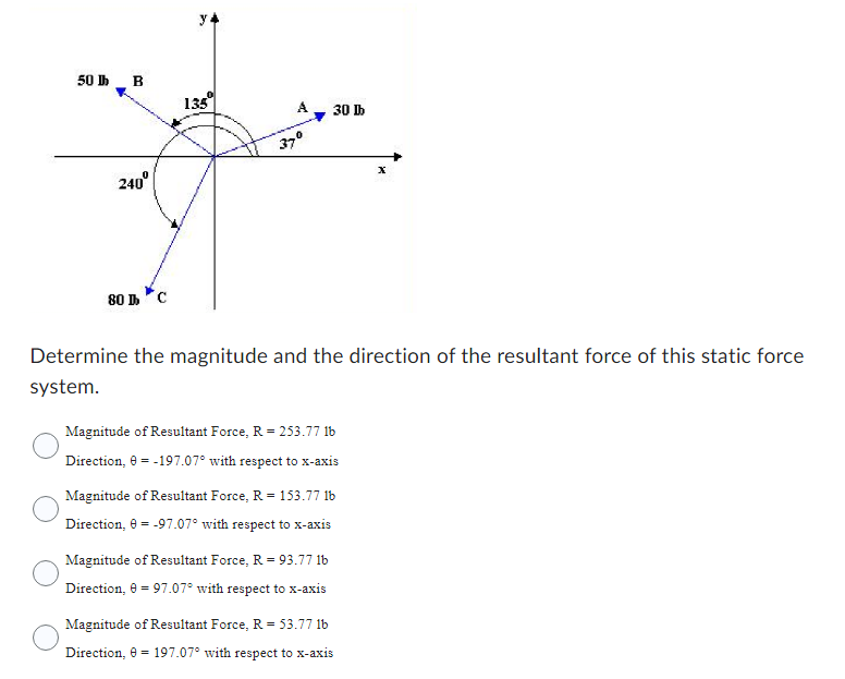 Solved Determine the magnitude and the direction of the | Chegg.com