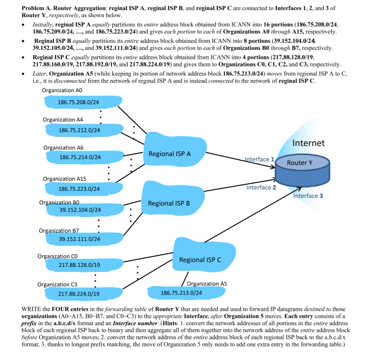 Solved . Problem A. Router Aggregation: reginal ISP A, | Chegg.com