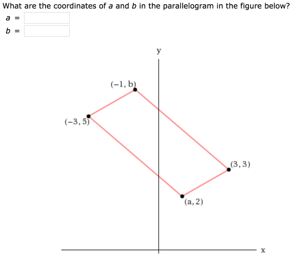 Solved What are the coordinates of a and b in the | Chegg.com