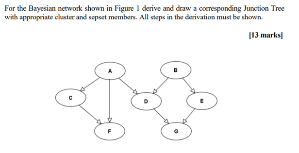Solved For the Bayesian network shown in Figure 1 derive and | Chegg.com