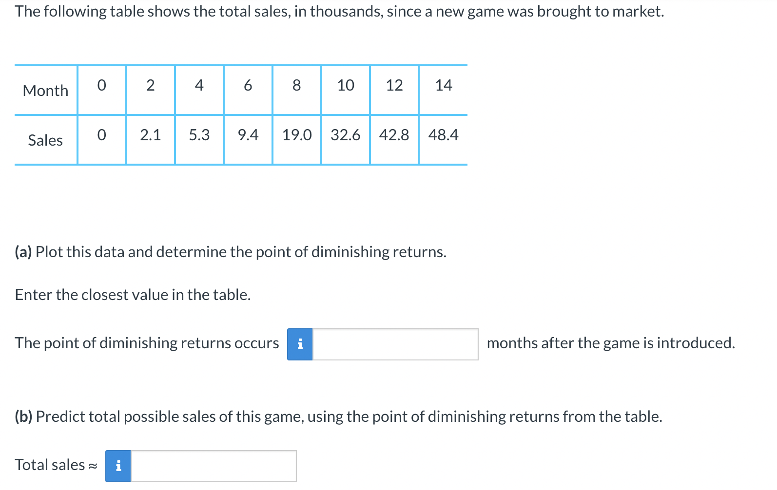 Solved The Following Table Shows The Total Sales, In | Chegg.com