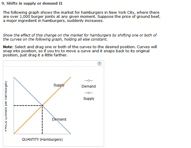 Solved 9. Shifts In Supply Or Demand II The Following Graph | Chegg.com