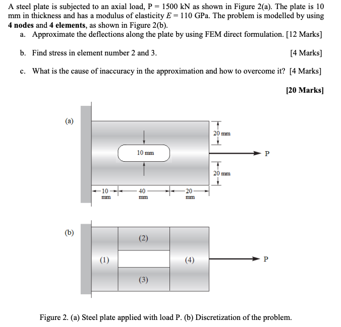 Solved A steel plate is subjected to an axial load, P = 1500 | Chegg.com