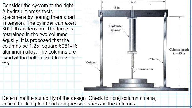 Common Hydraulic Press Problems & How to Fix Them