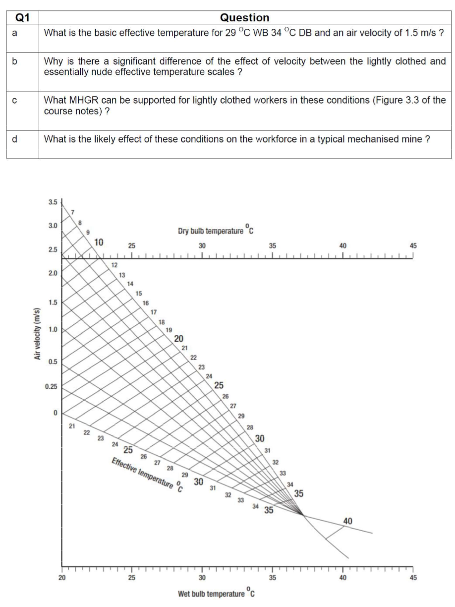 Solved Q1 Question What is the basic effective temperature | Chegg.com