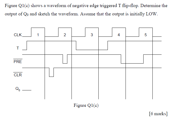 Solved Figure Q1() shows a waveform of negative edge | Chegg.com