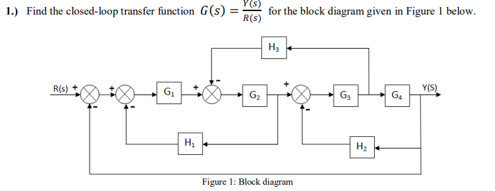 Solved Find the closed-loop transfer function 𝐺(𝑠) = | Chegg.com