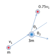 Solved Two objects have a perfectly elastic collision, as | Chegg.com