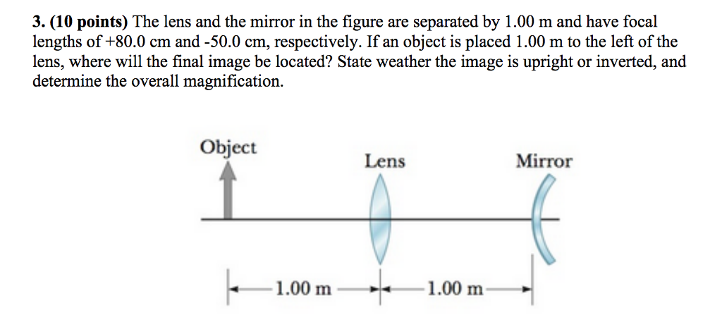 Solved 3. (10 points) The lens and the mirror in the figure | Chegg.com