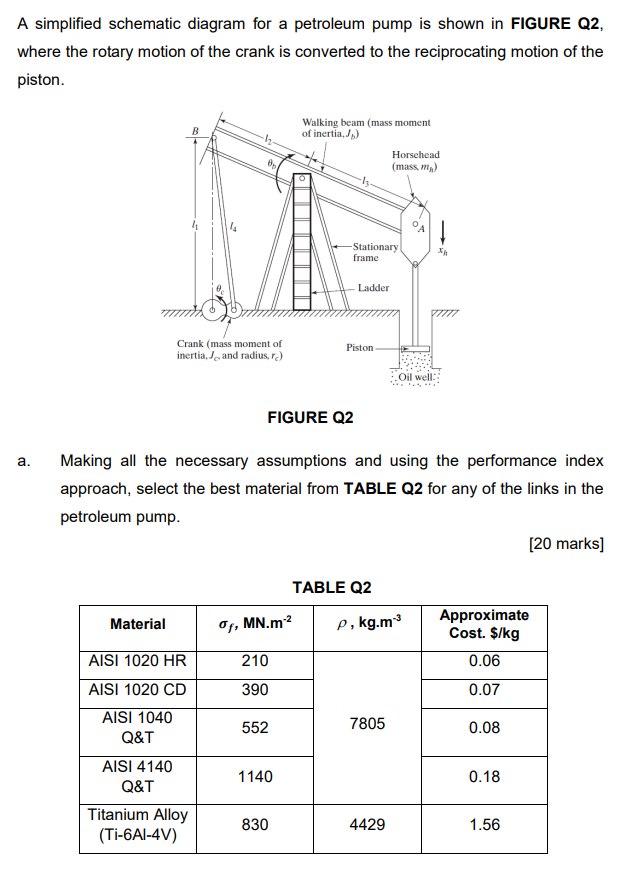 Solved A Simplified Schematic Diagram For A Petroleum Pump | Chegg.com