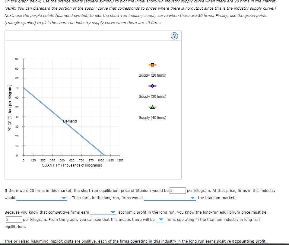 Solved 7. Short-run supply and long-run equilibrium Consider | Chegg.com