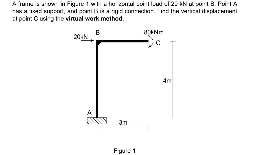 Solved A frame is shown in Figure 1 with a horizontal point | Chegg.com