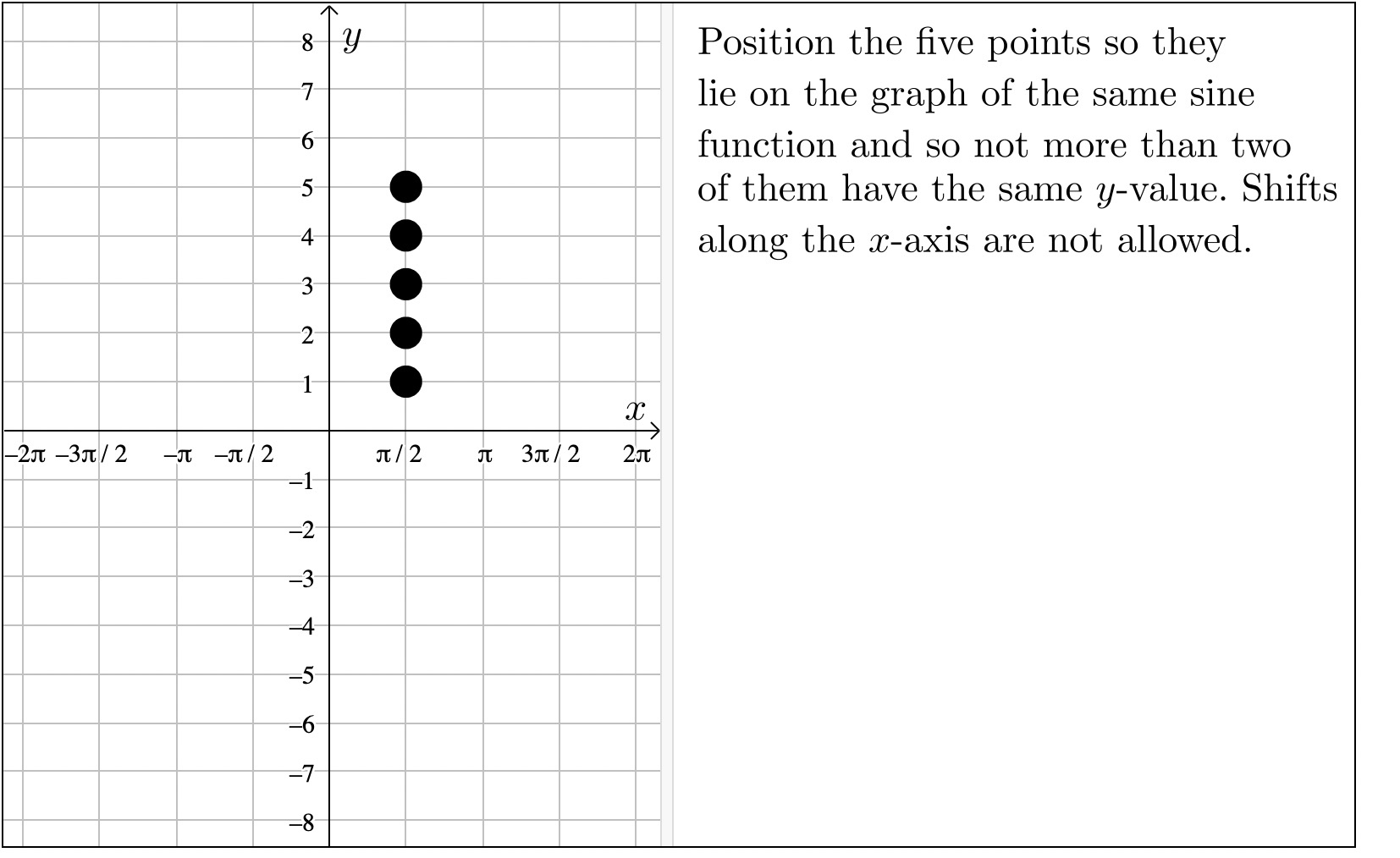 Solved Position the five points so they lie on the graph of | Chegg.com