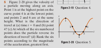 Solved 5 Figure 2-20 gives the velocity of a particle moving | Chegg.com