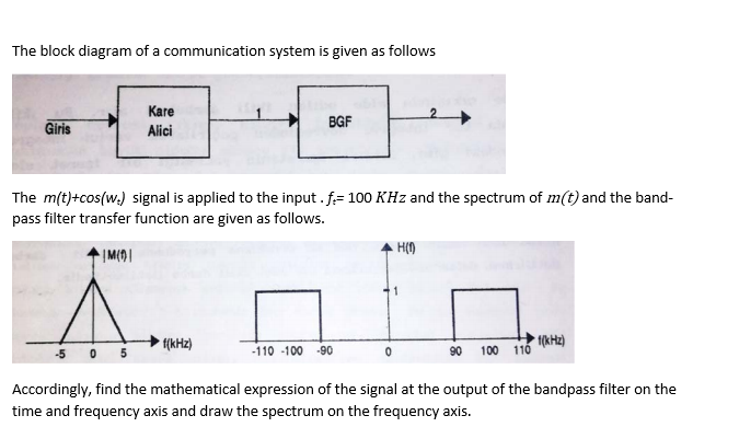 Solved The block diagram of a communication system is given | Chegg.com