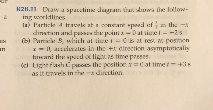 Solved R2B.11 Draw a spacetime diagram that shows the | Chegg.com