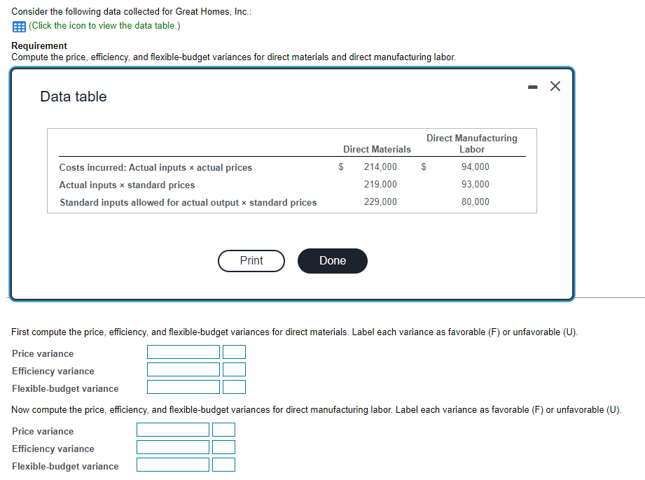 Solved Consider the following data collected for Great | Chegg.com
