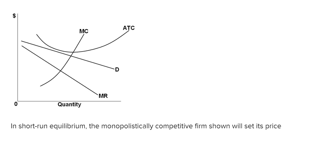 Solved In short-run equilibrium, the monopolistically | Chegg.com