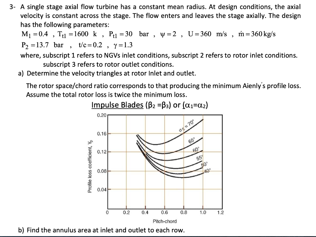 2 2 3- A single stage axial flow turbine has a | Chegg.com