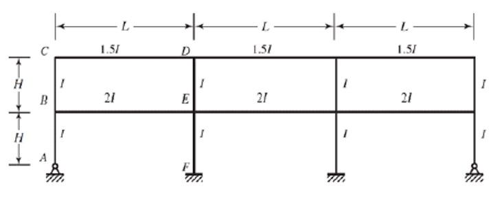 Solved The frame shown in the ﬁgure below is unbraced | Chegg.com