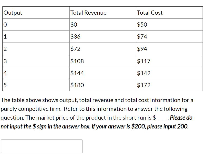 Solved Suppose a local floral shop has explicit costs of | Chegg.com