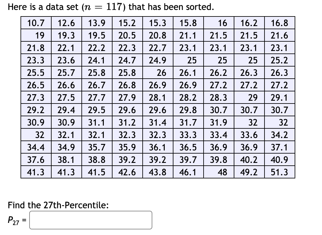 Solved Here Is A Data Set (n = 117) That Has Been Sorted. | Chegg.com