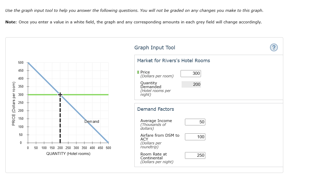 The following graph input tool shows the daily demand