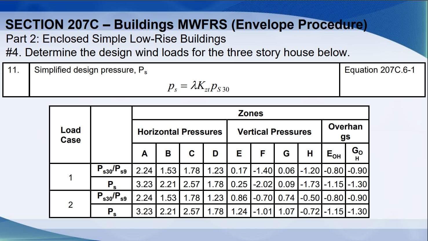 Solved Determine the design wind loads (horizontal and | Chegg.com