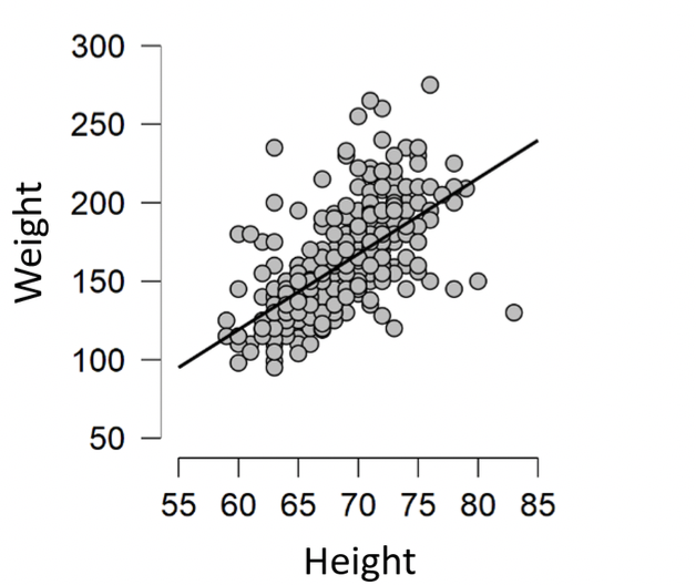 Solved Question Set 2: Simple Linear Regression Data were | Chegg.com
