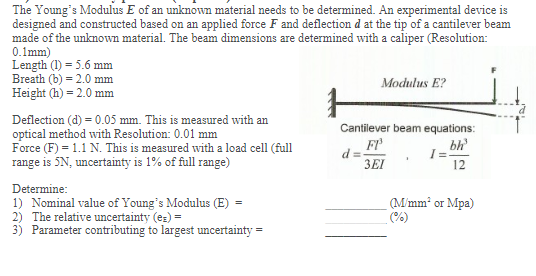 Solved The Young's Modulus E of an unknown material needs to | Chegg.com