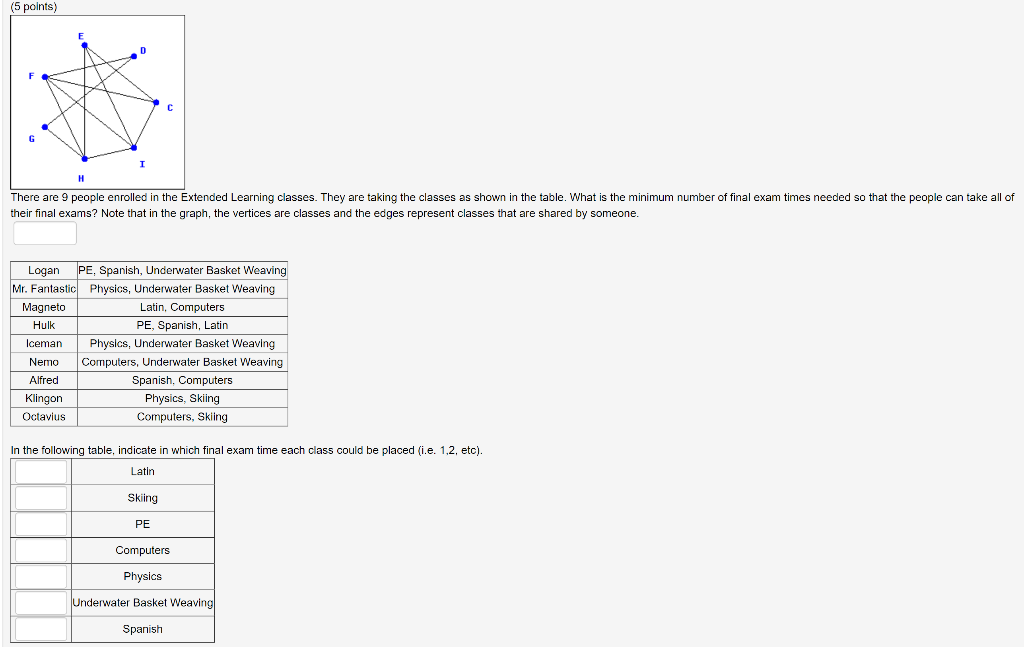 Solved (5 points) O There are 9 people enrolled in the