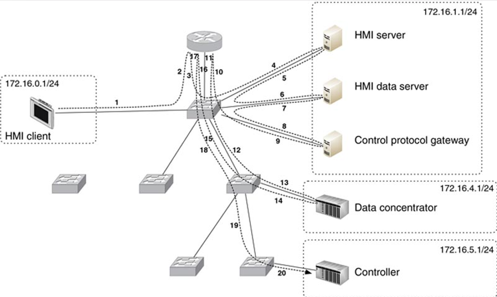 Solved In slide 18 and 19 of | Chegg.com