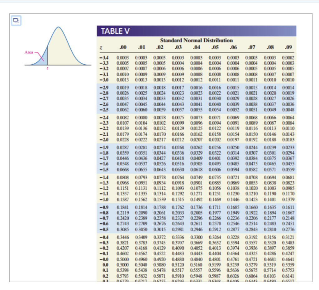 left tail standard normal distribution table
