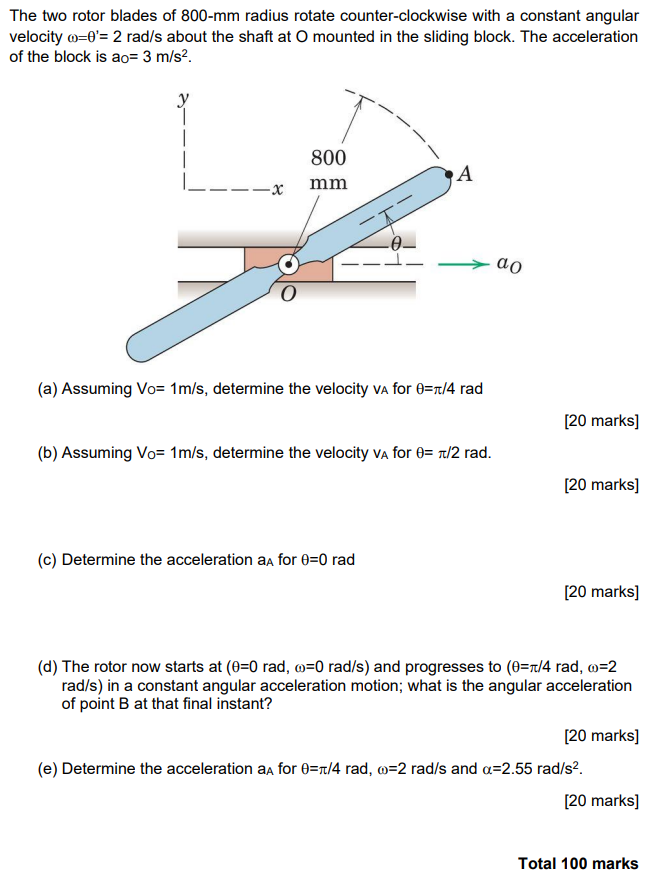 Solved The two rotor blades of 800-mm radius rotate | Chegg.com