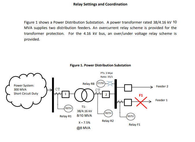 Solved Relay Settings and Coordination Figure 1 shows a | Chegg.com
